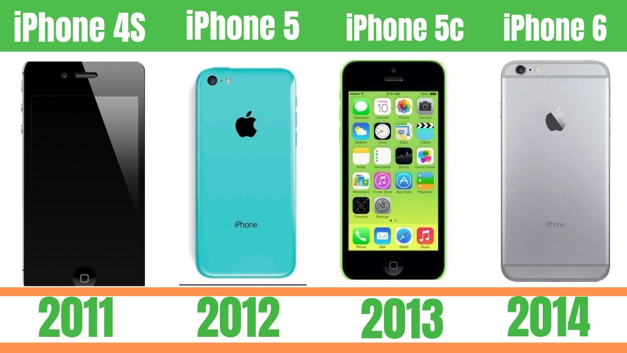 📱 All iPhone Models by Year (2007&ndash;2024) | Top 50 iPhones Timeline!**&lrm;