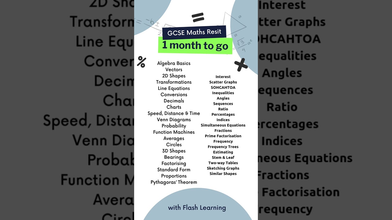 GCSE MATHS RESITS: ONE MONTH TO GO! All the you need to know!