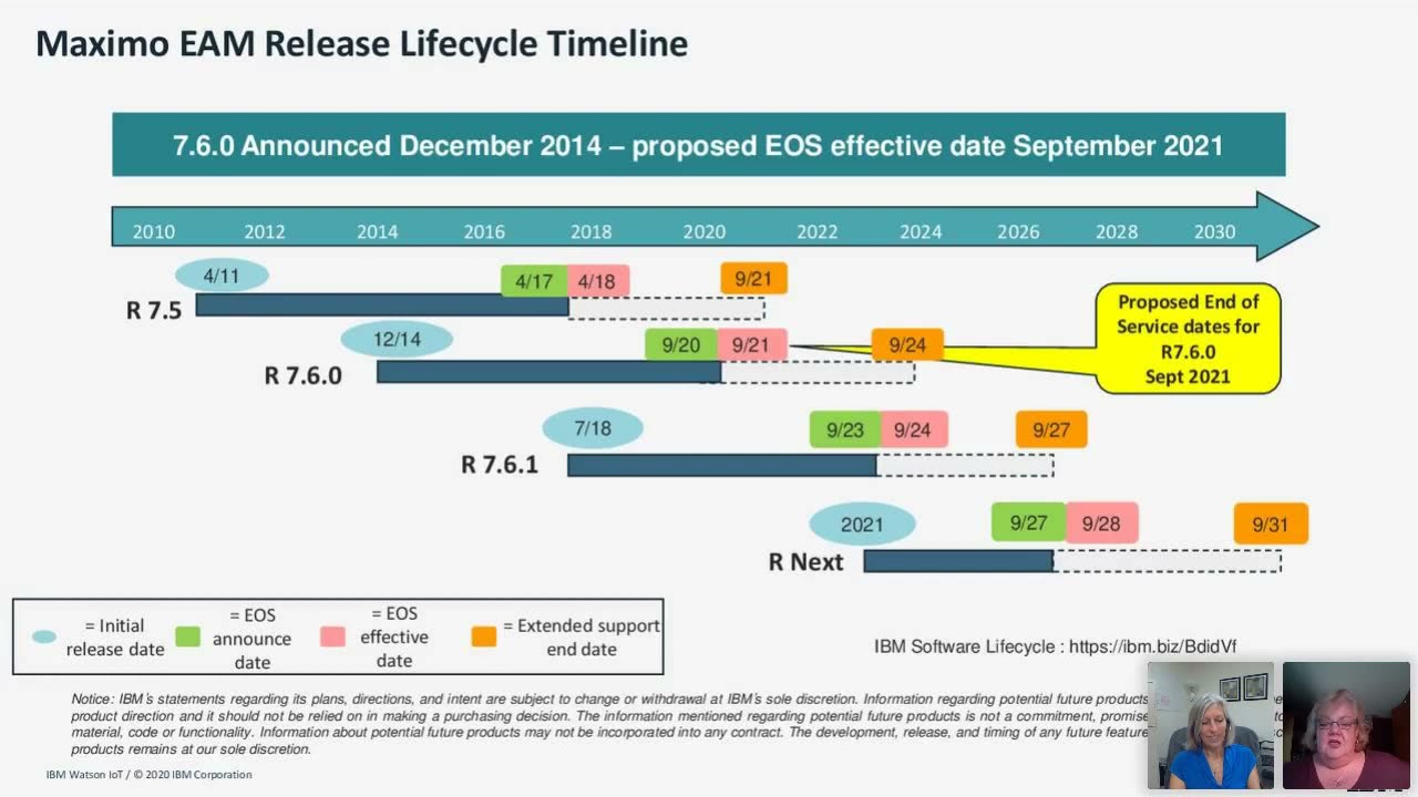 IBM Maximo Roadmap 2020