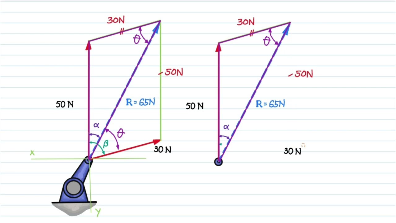 PARALLELOGRAM METHOD: Given the magnitude and unknown direction of the resultant force - Problem #1