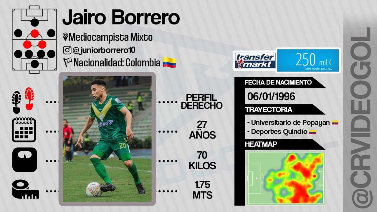 Jairo Borrero | FUTBOLISTA | Mediocampista Mixto