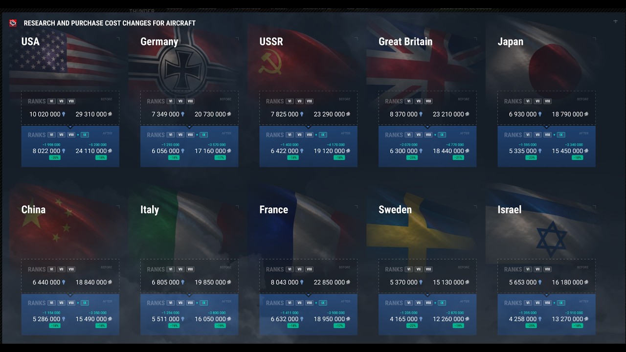 🔴EN DIRECTO Devserver hasta el 12 Cambios de economía + Rango + !evento#7 + Nuevo Juego Feliz Jueves