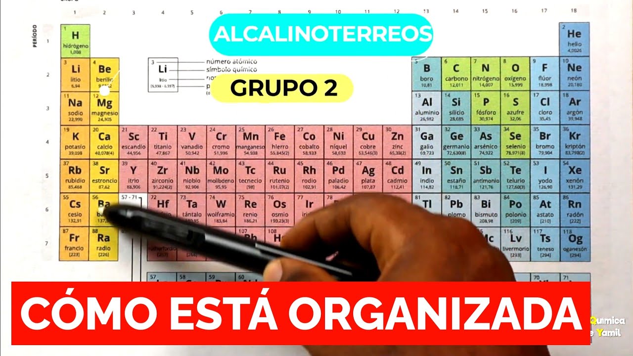 LA TABLA PERIÓDICA | RESUMEN