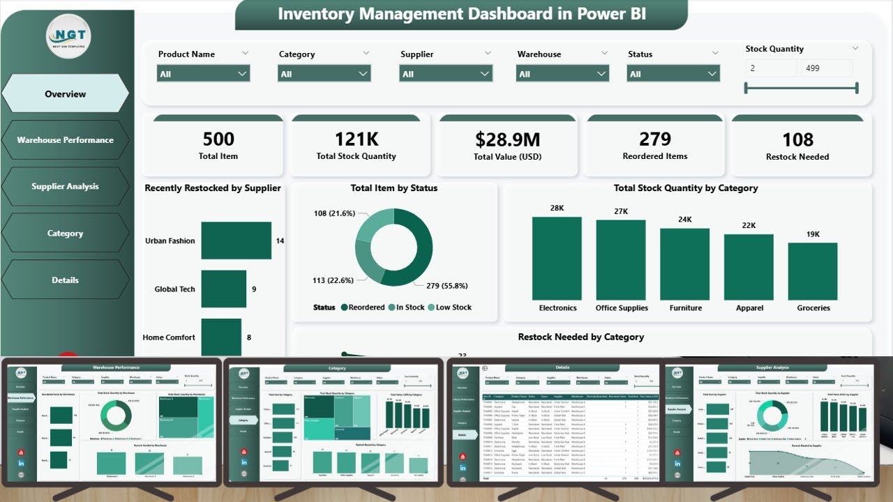 Inventory Management Dashboard in Power BI