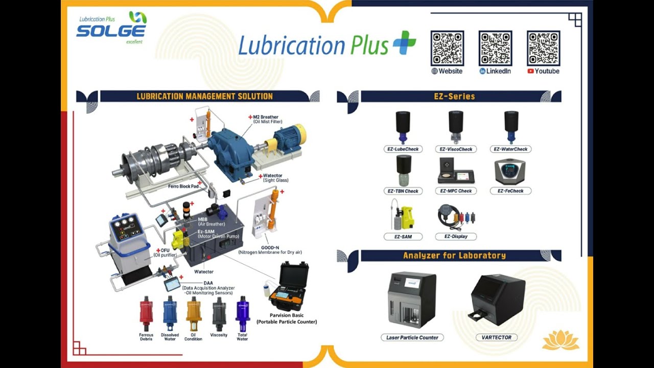 LubricationPlus All Products Video
