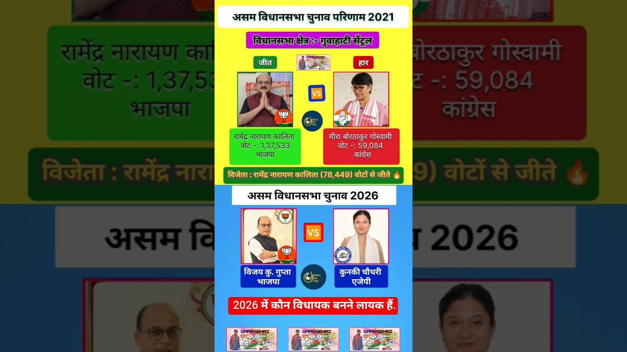 Guwahati Central Vidhansabha seat 2021 Election's Results And 2026 Election's Candidate Won.?