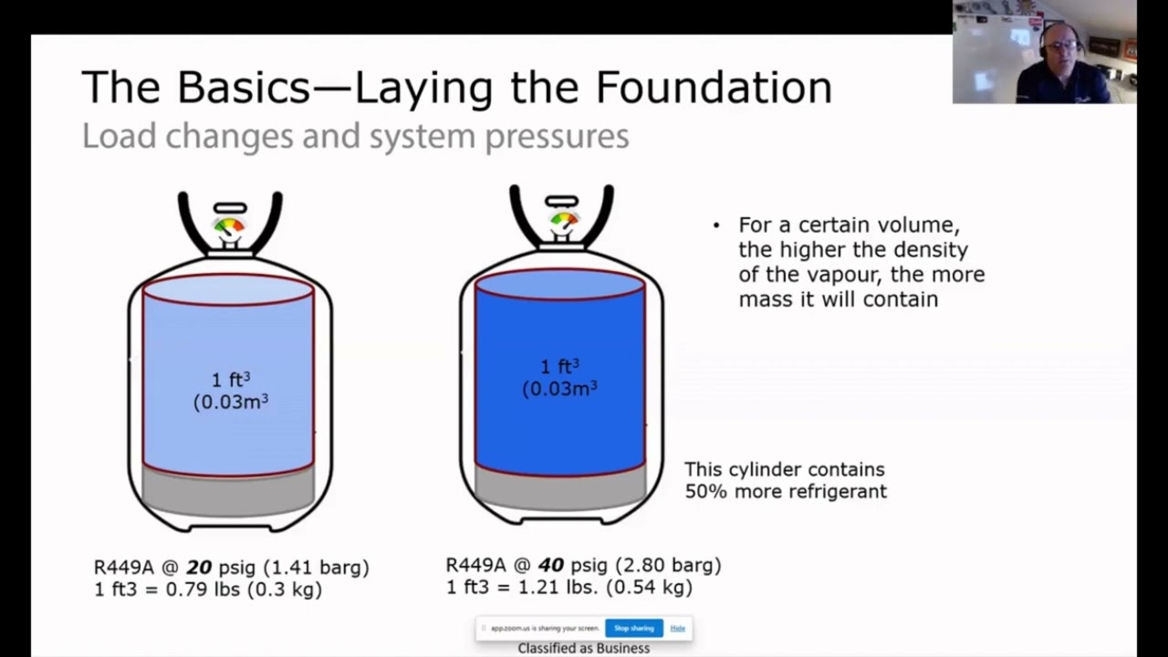 IOR Masterclass - The Vapour Compression Cycle (part 1)