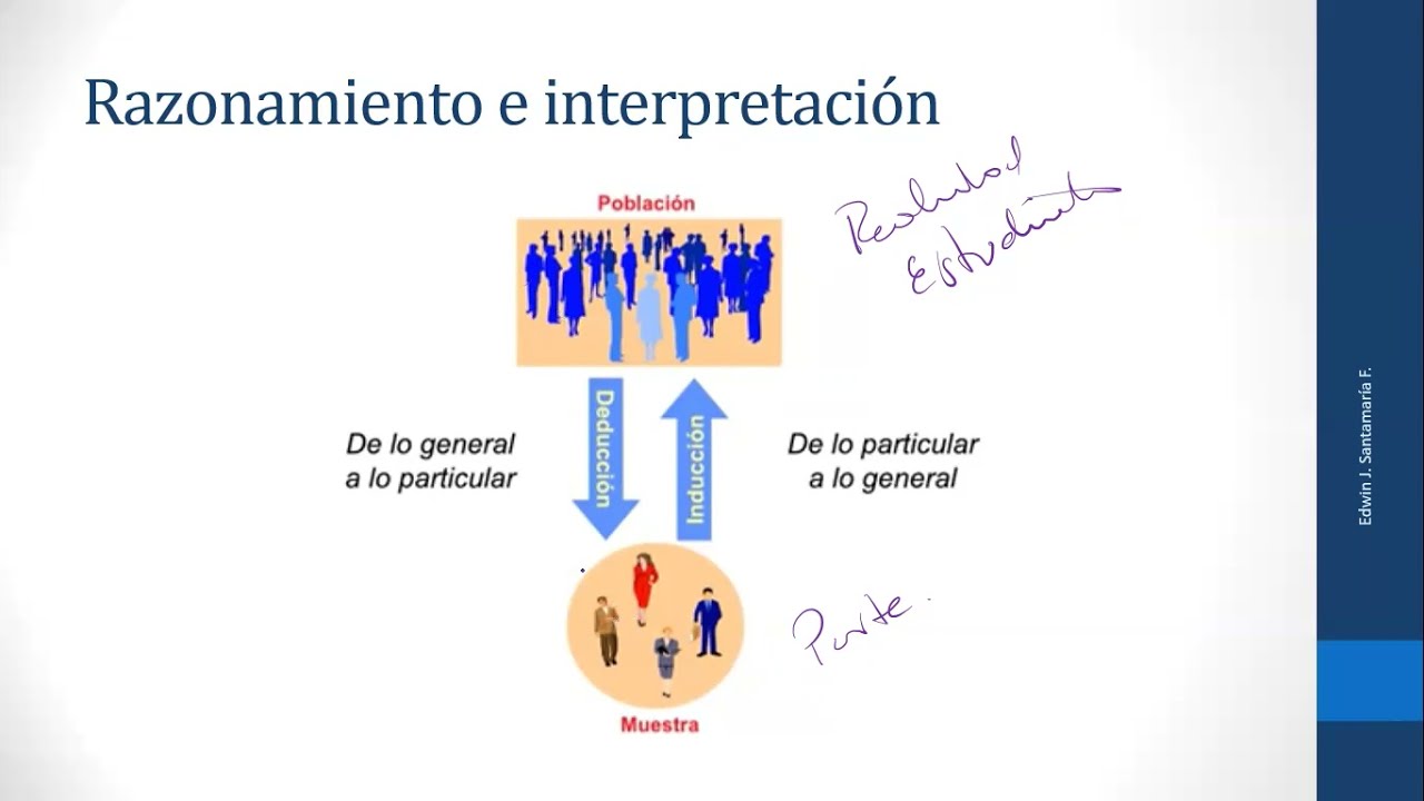El Método científico