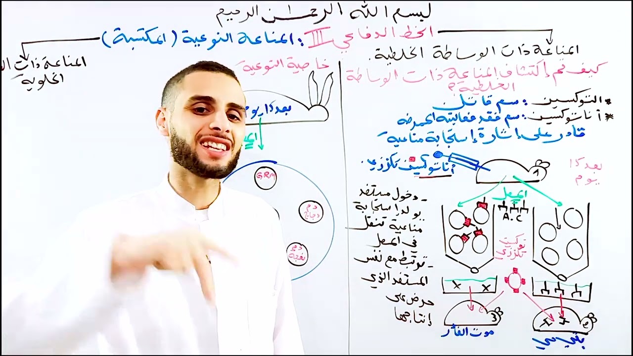 المناعة النوعية ذات الوساطة الخلطية 1