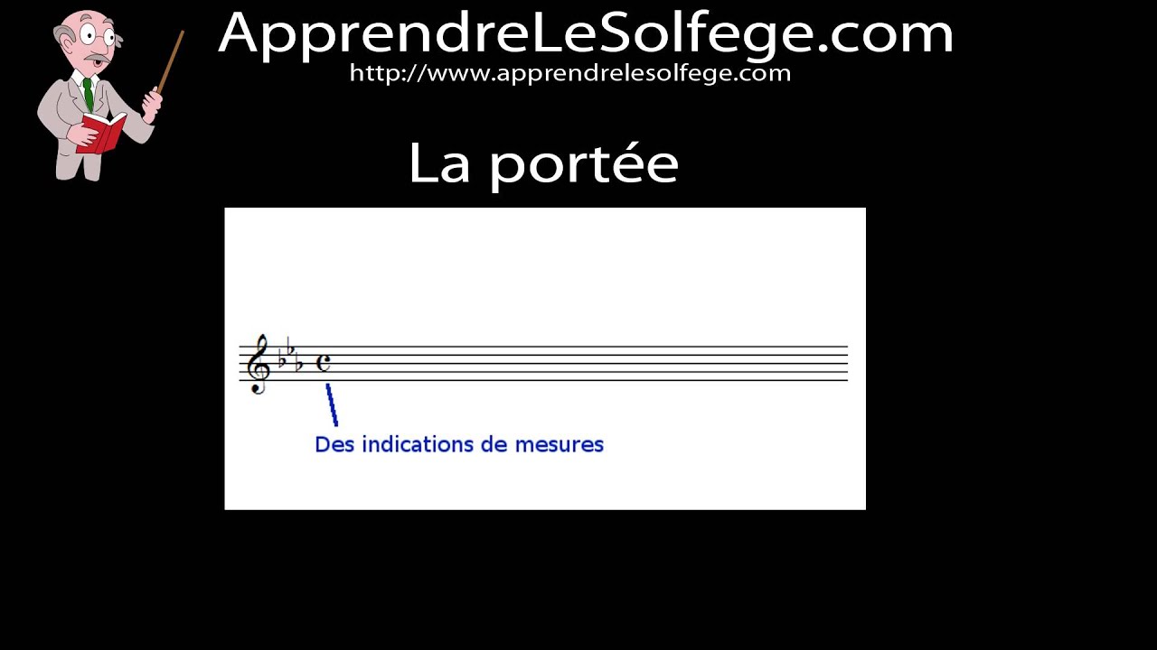 La portée, description et explication - Apprendre le solfège et la musique