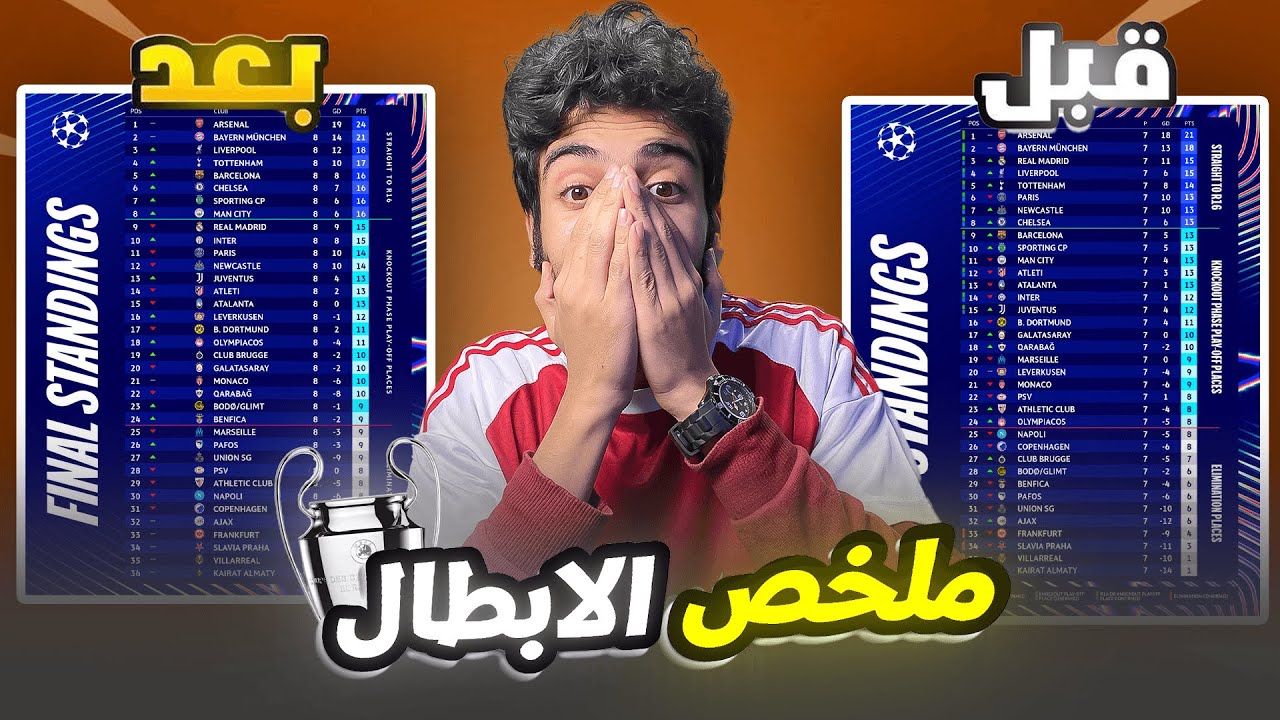 جنوووون دوري ابطال اوروبا في أخر جولات دور المجموعات |تحديد فرق الصعود المباشر وفرق الملحق| مفاجاَت🔥