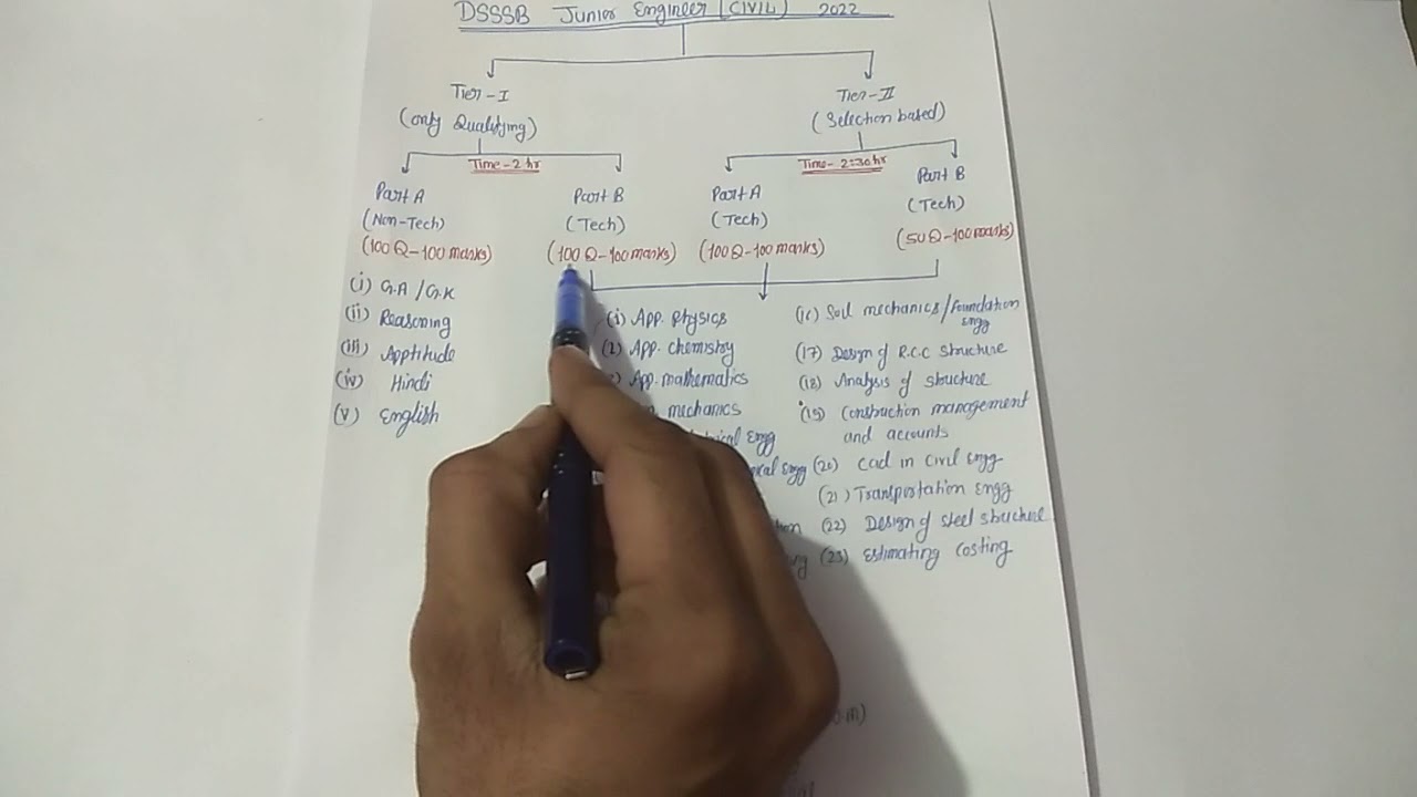 DSSSB JE CIVIL 2022 syllabus II exam pattern