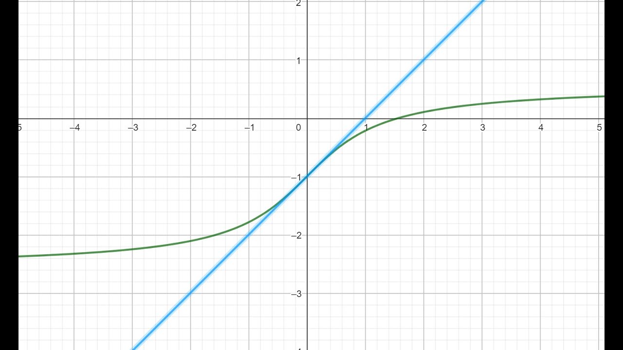 SECONDA PROVA DI MATEMATICA   ESAME DI STATO 2023   LICEO SCIENTIFICO   QUESITO 7