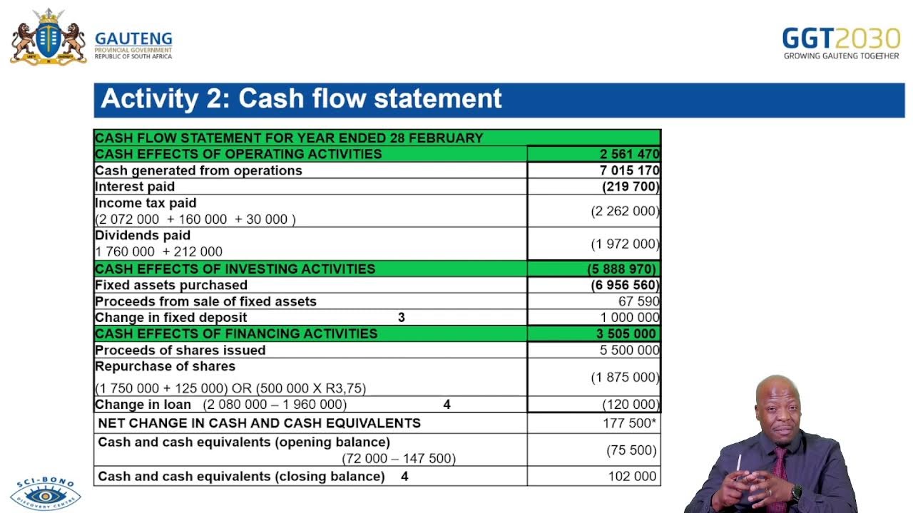 15 MARCH  2024 14:00-15:30 ACCOUNTING GRADE 12