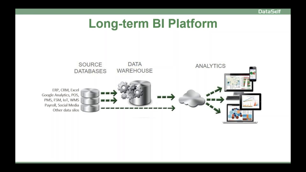 Power BI vs Tableau: Maximizing the Value from BI