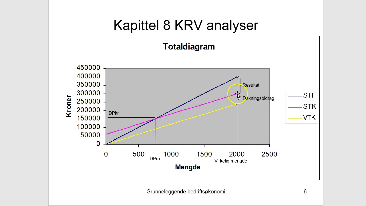 Kapittel 8 del A