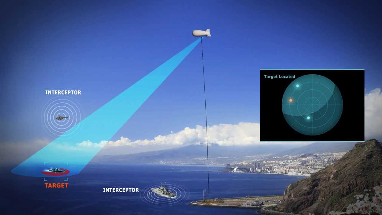 Overview: TCOM Sea Surveillence Solution