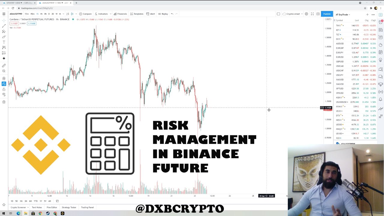 Risk Management in Binance Future