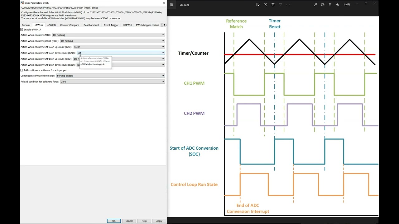 ePWM Block Description for CPE-3PH Example