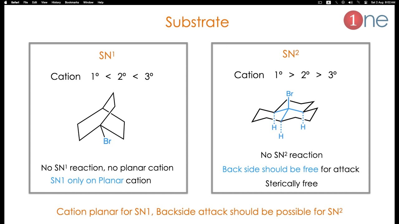 SN1 and SN2 Reaction - Learn from Foot ball | Basics, Mechanism & Tricks | One Chemistry