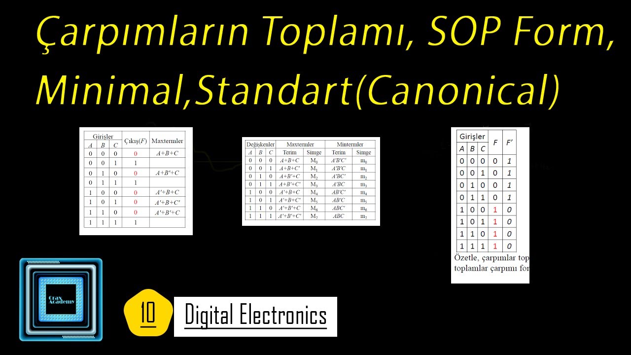 SOP &Ccedil;arpımların Toplamı, Mintermler ı 10 Dijital Elektronik (Mantık Devreleri)