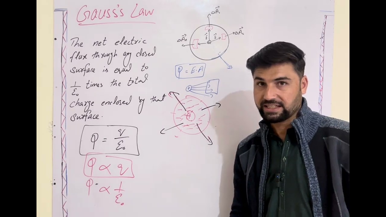 2nd year, chapter 1, Gauss’s law