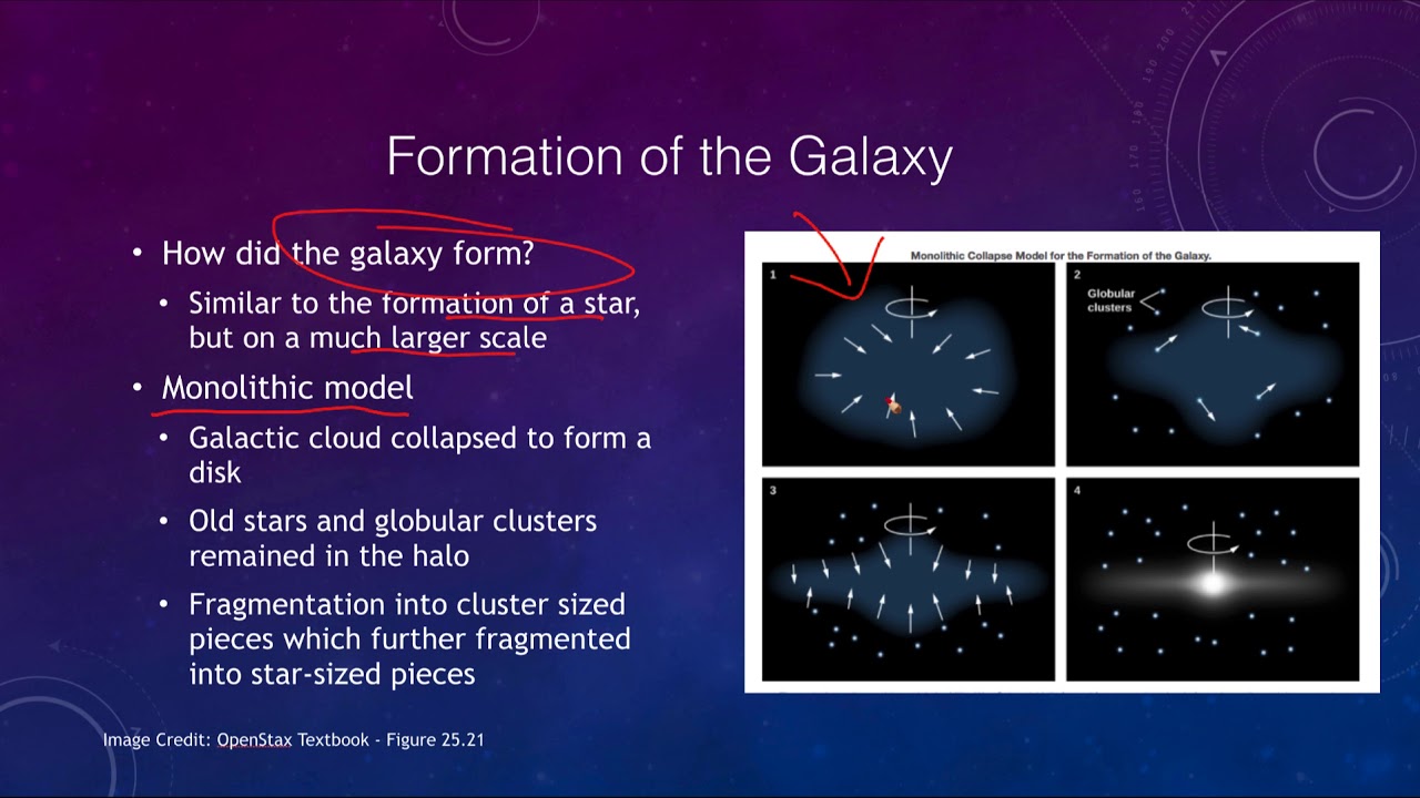 Lesson 25 - Lecture 3 - Stellar Populations & Formation of the Galaxy - 2020 - OpenStax