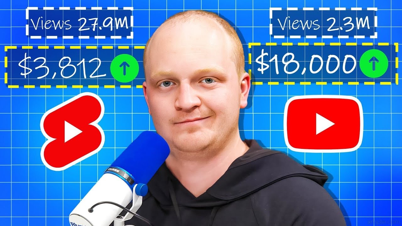 1M vs 25M Views Ad Revenue