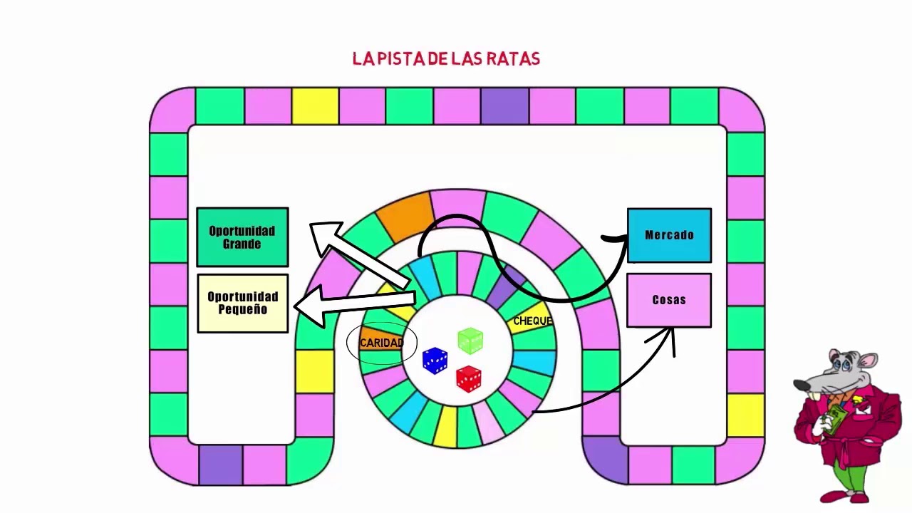 Instrucciones Sobre Como Jugar CashFlow