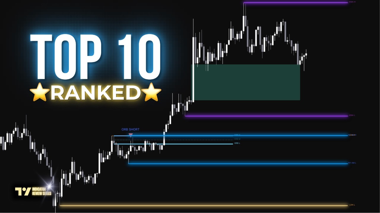 Most Traders Pick the WRONG SMC Indicators &mdash; I Ranked the Top 10