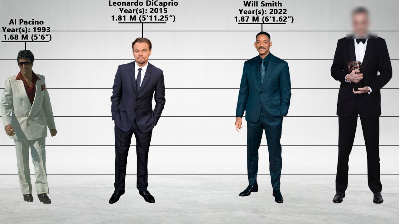 All Best Actor Oscar Winners SIZE - From Shortest to Tallest Stars!  - Height Comparison