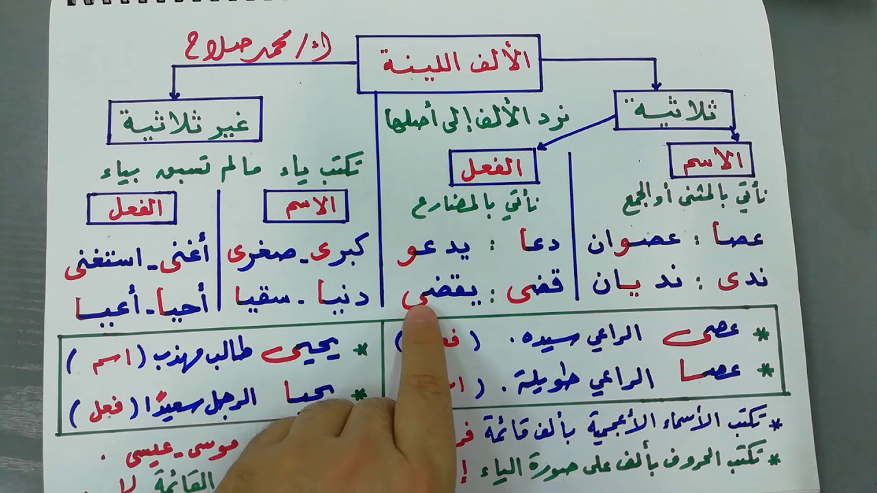الألف اللينة
