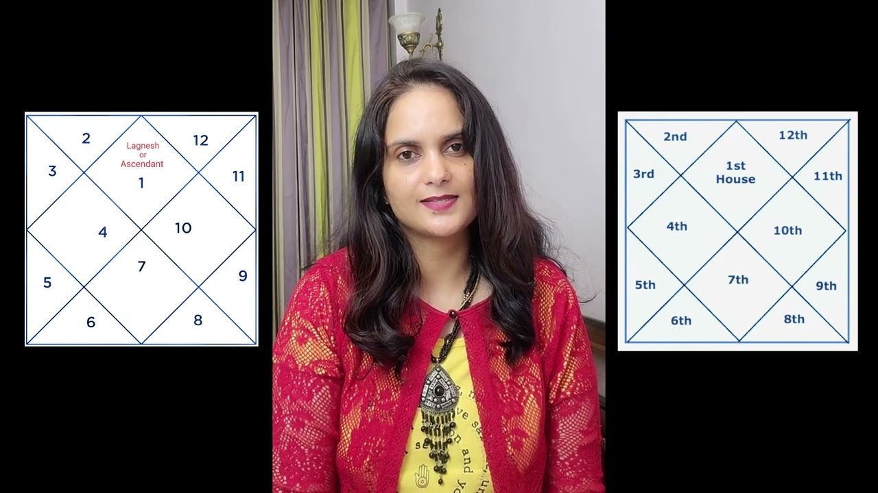 Basic Kundli Learning || Kundli Kaise Dekhe || Kundli Analysis || AstroSolution55
