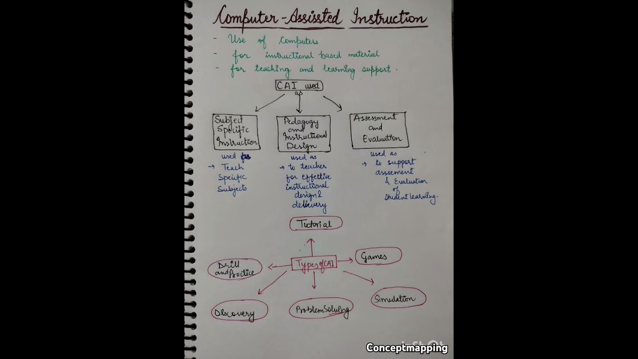 Computer assisted instruction.#education #university#notes#shorts