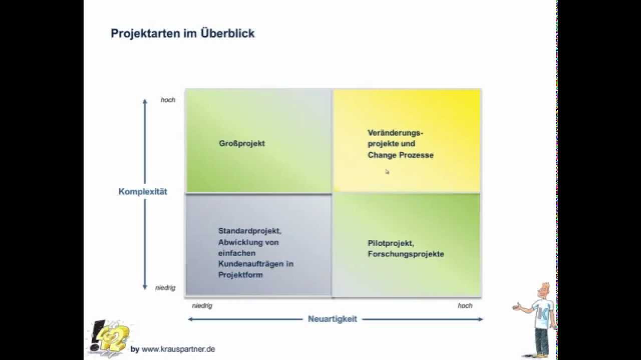 Projektarten: Routine-Projekt? Groß-Projekt? Innovations-/Change-Projekt?