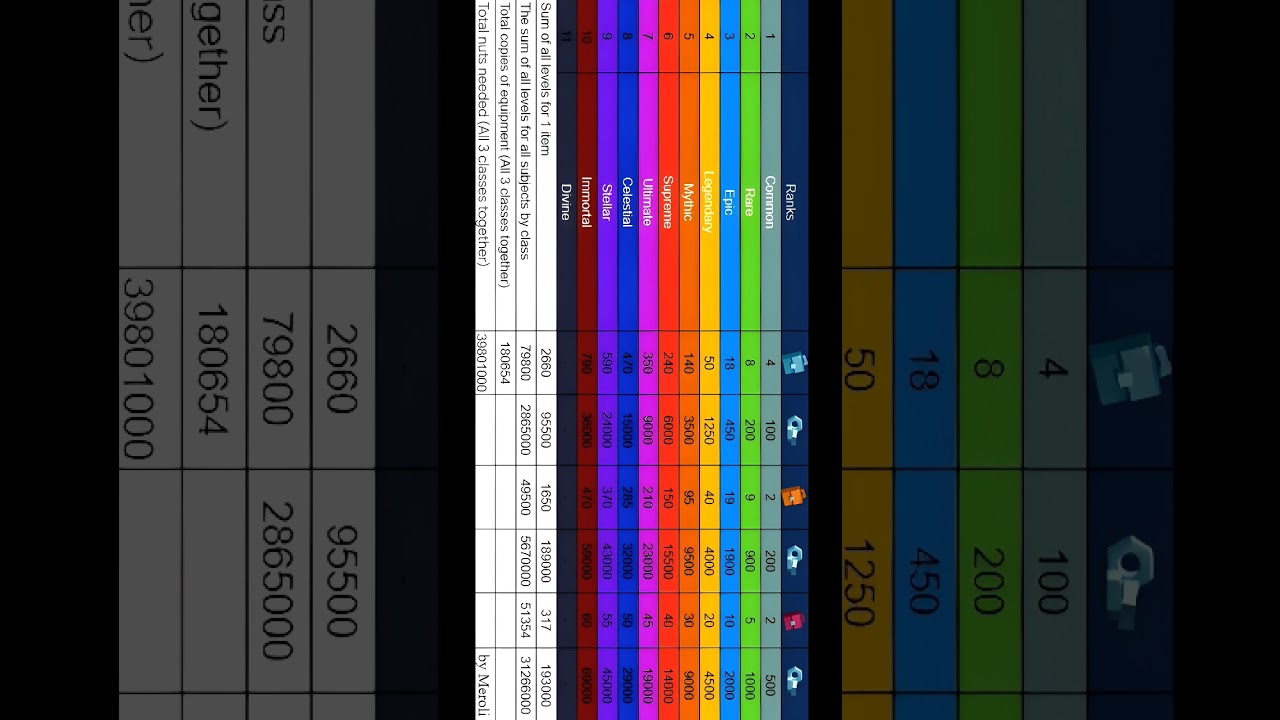 BULLET ECHO Gears Nuts Upgrade Costs (2025 Updated) 