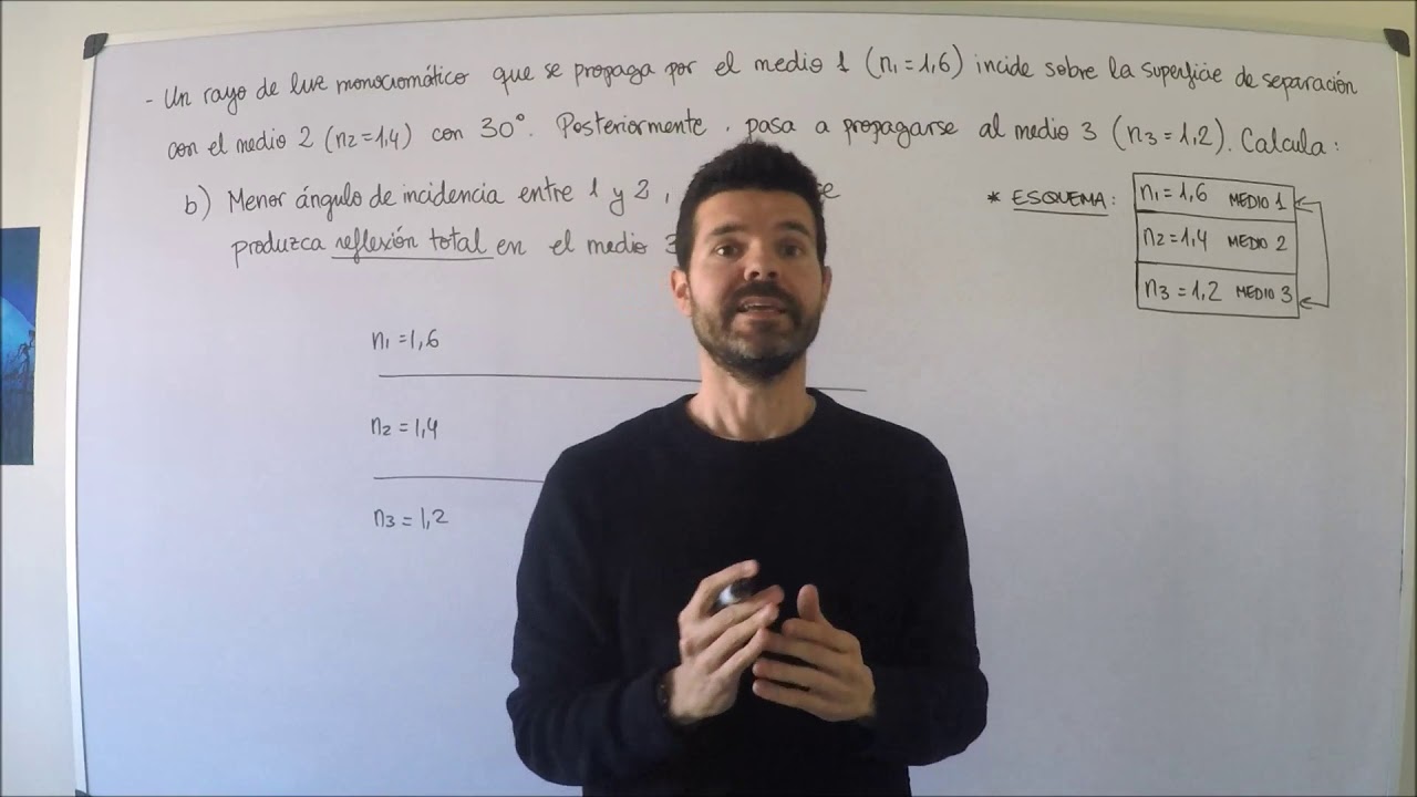 6- Óptica física: Ley de Snell (II)
