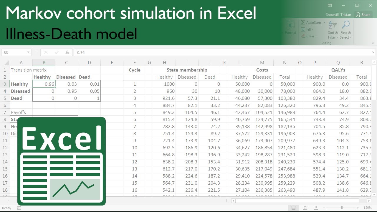 Markov cohort simulation for health economic evaluation in Excel - Illness-Death model