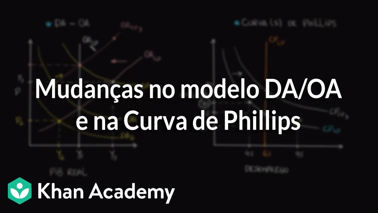 Mudanças no modelo DA/OA e na Curva de Phillips