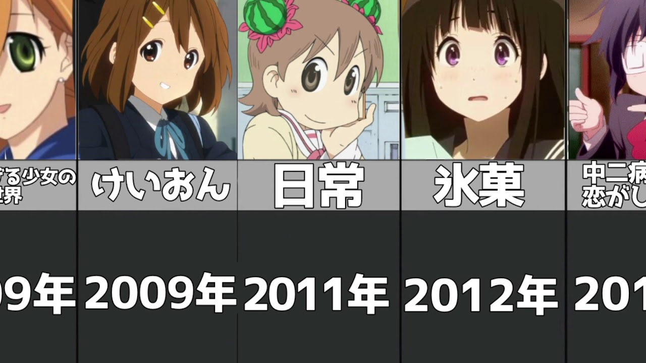 【アニメ】京都アニメーションが制作したアニメまとめ【京アニ】