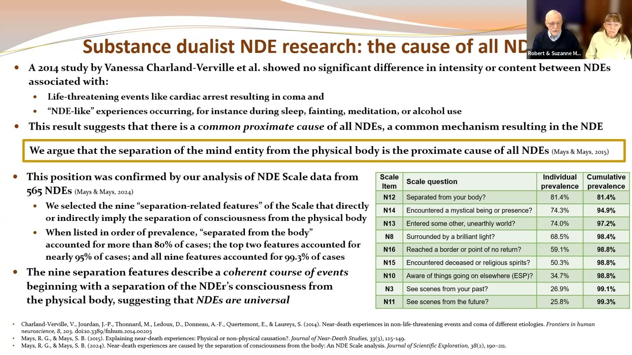 A Mechanism for Mind-Brain Interaction Based on NDE and Neurological Evidence by Robert Mays