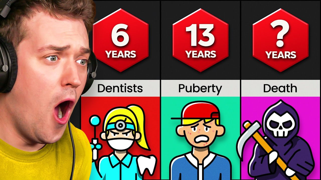 The SCARIEST Thing At Each Age!