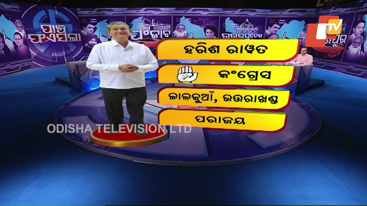 Elections Results 2022- Discussion On Congress Party&rsquo;s Poor Show In UP