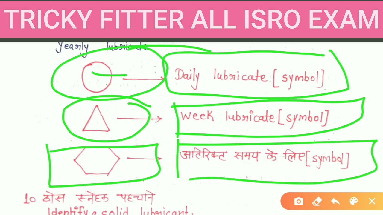 Tricky Fitter All ISRO EXAM | ISRO SDSC | ISRO URSC | ISRO LPSC | ISRO SAC | ISRO TEST SERIES |