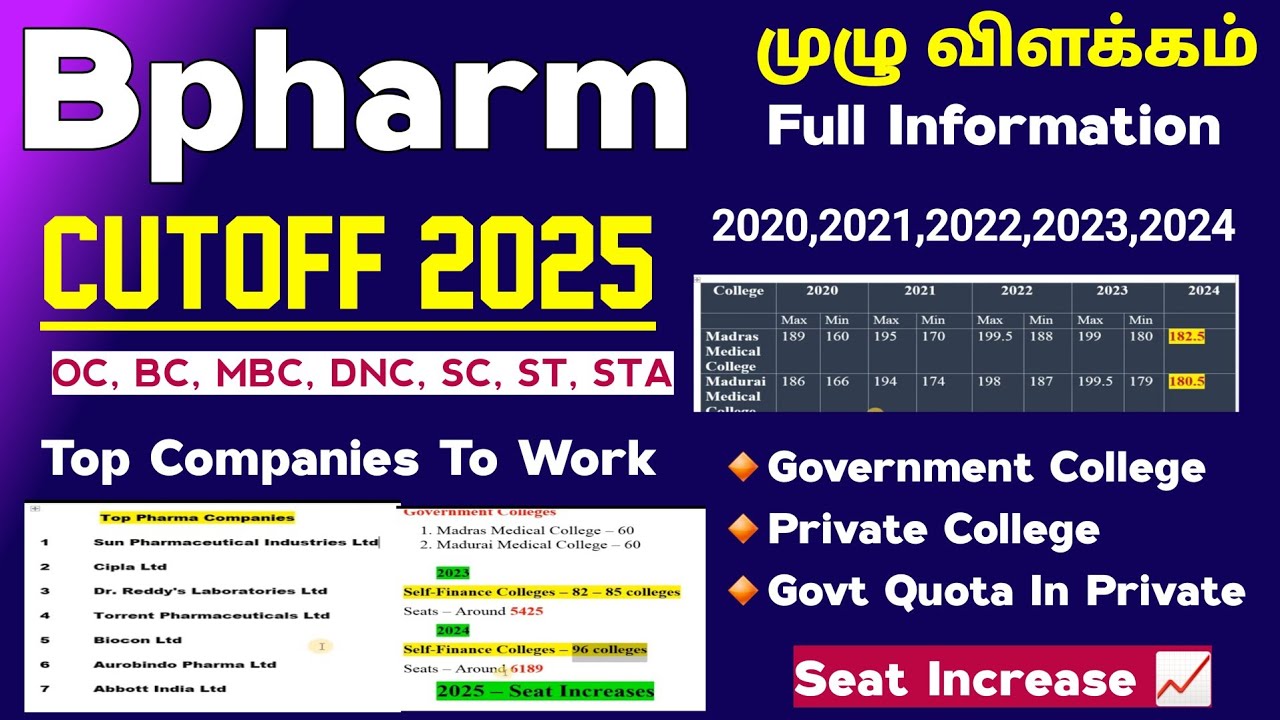 🔥 full details about B pharm course/ expected cutoff/ top companies to work / Admission process 🔥