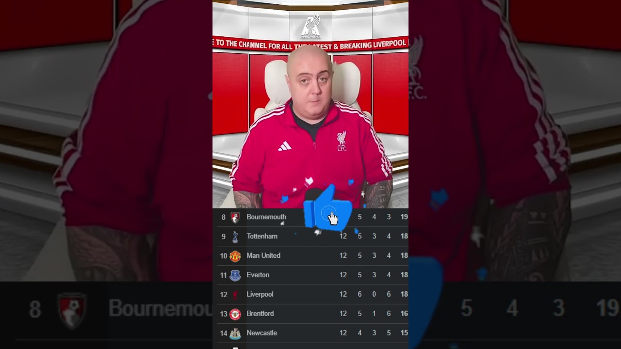 Anfield Agenda Reacts to Liverpool Sitting 12th After £300M Spent! 😳👇