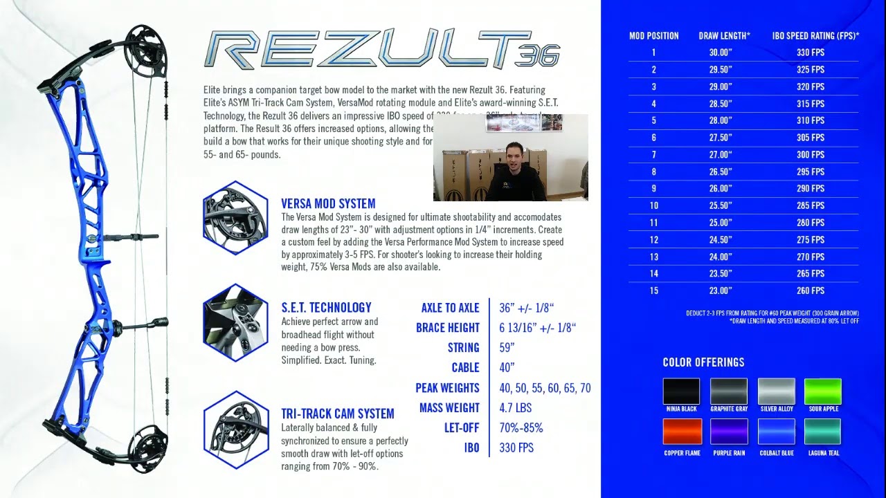 Coffee Break con il nuovo Elite Rezult 36, Remedy e Enkore 2021