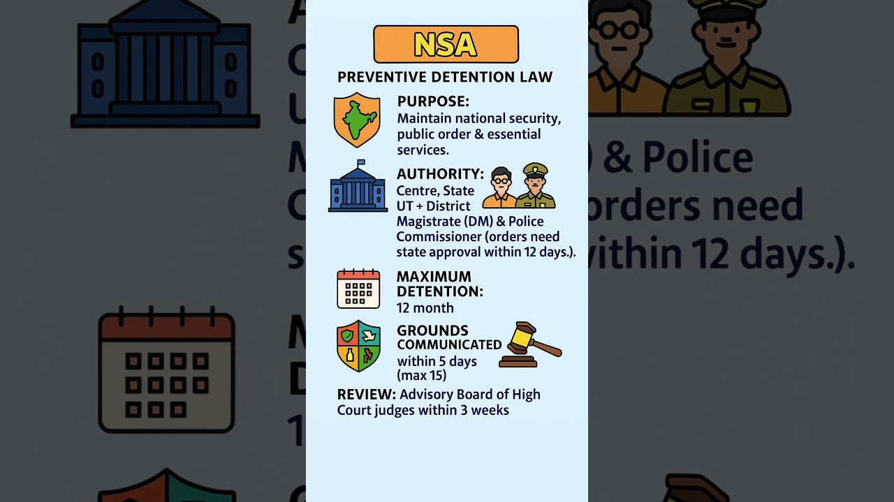 National Security Act (NSA) 1980 Explained | DM & Police Commissioner Role | Current Affairs 2025
