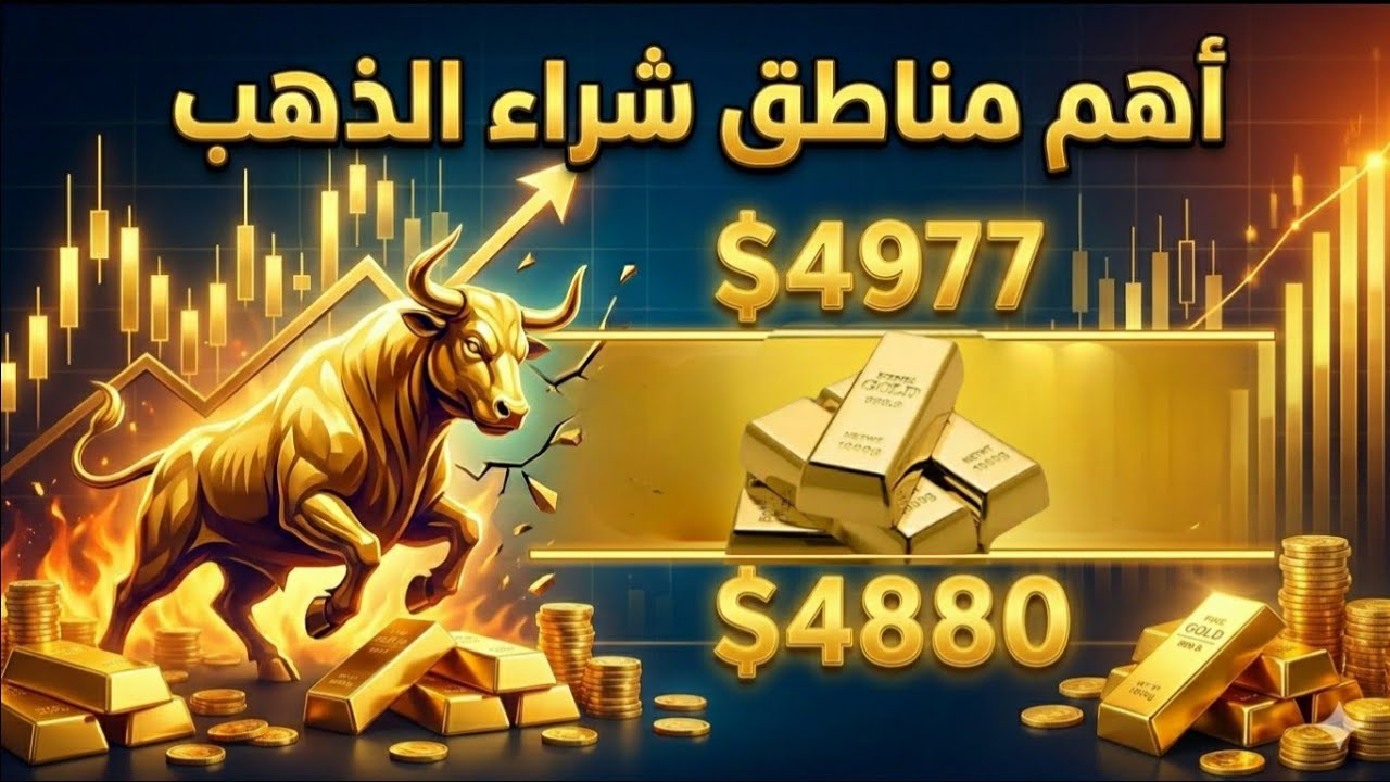 بعد هبوط الذهب.. اهم مناطق الدعم والمقاومه الحاليه