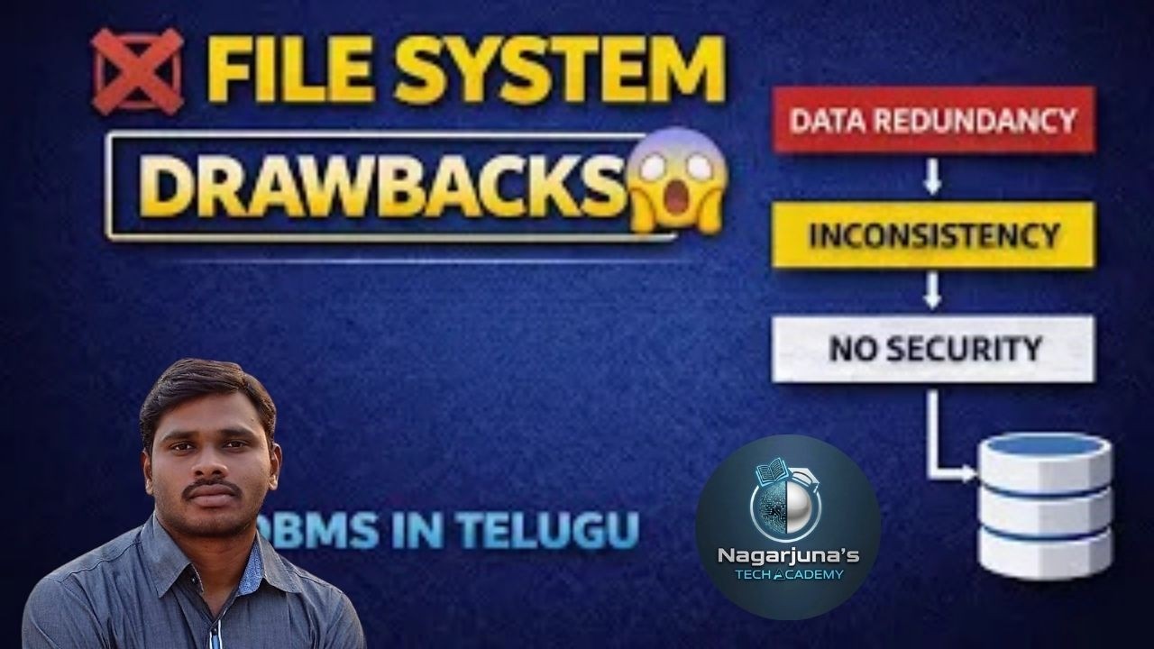 4.  ❌ File System Drawbacks | DBMS ఎందుకు అవసరం? 🔥 | Telugu